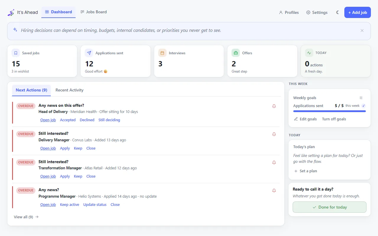 The It's Ahead dashboard, showing this week's progress and the applications that need attention next.