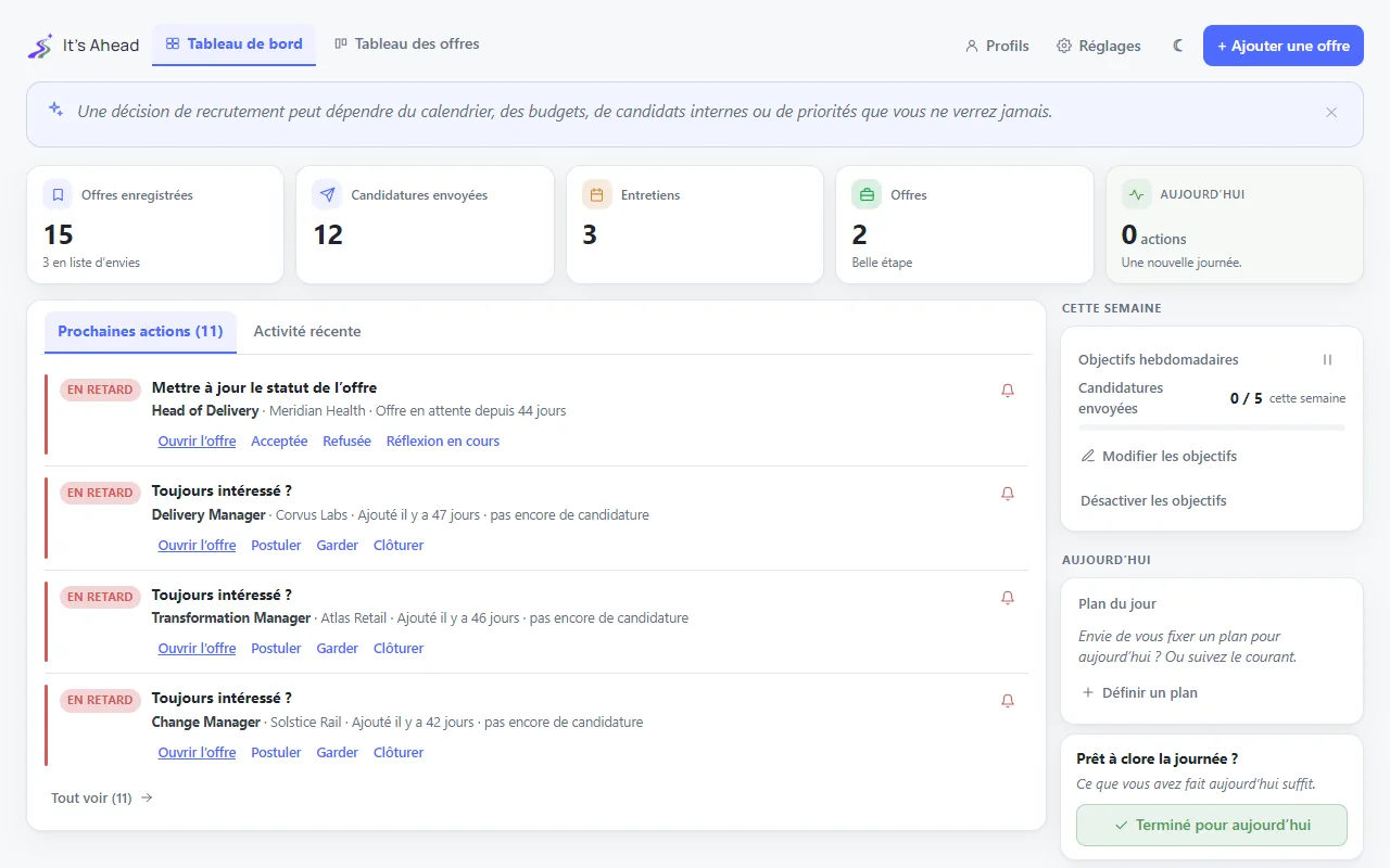 Le tableau de bord, avec la progression de la semaine et les candidatures qui demandent ensuite votre attention.